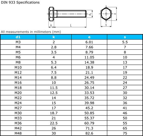 10.9 cat bolt for skid steer|cat m10 head bolt size.